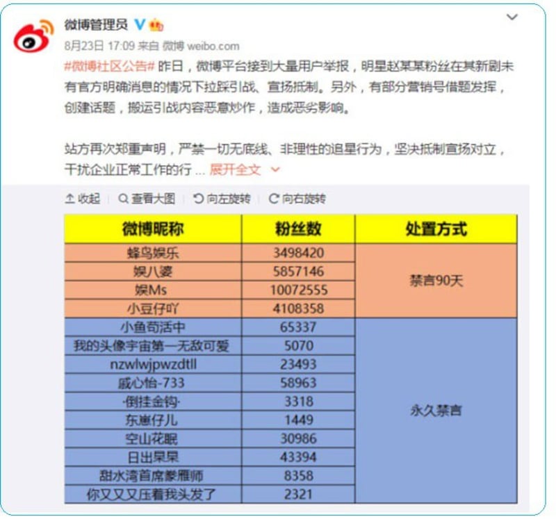 微博管理员公告最新网管追星底线和处置方式。(微博)