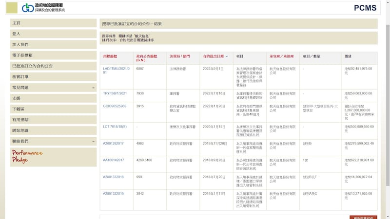 中國「航天科工集團」旗下的「航天信息」自2018年迄今獲得的港府部門工程合約。(香港政府物流服務署官網截圖)