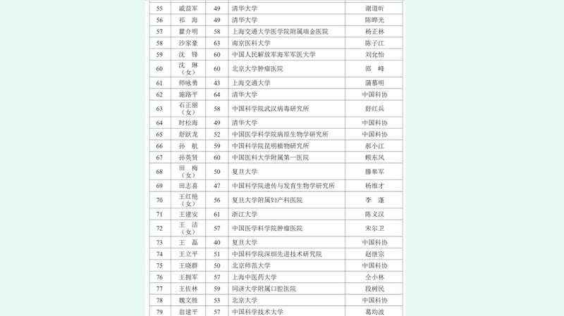武汉研究所研究员石正丽上榜2023年中国科学院院士增选有效候选人。（人民网）